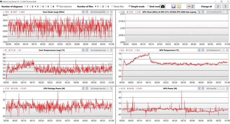 Dane CPU/GPU Witcher 3