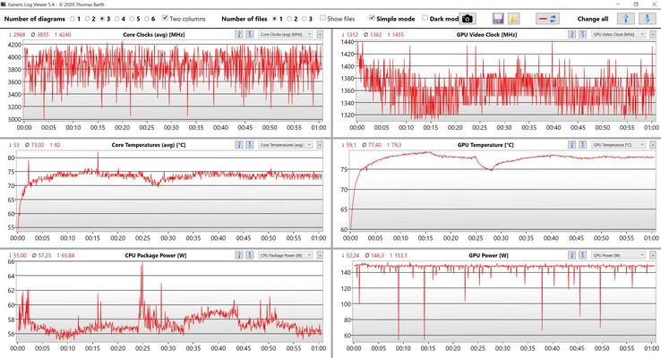 Dane CPU/GPU Witcher 3 ustawienia ultra