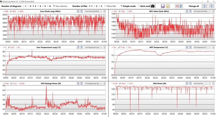 Dane CPU/GPU Witcher 3 ustawienia ultra