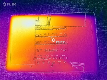 Front Heatmap