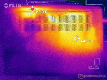 Prime95+FurMark stress (na dole)