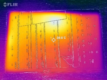 Heatmap front