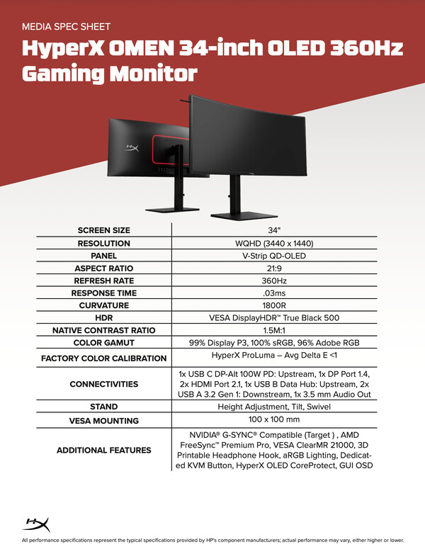 (Źródło obrazu: HP)