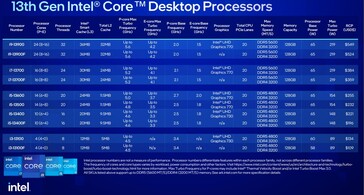 (Źródło: Intel)