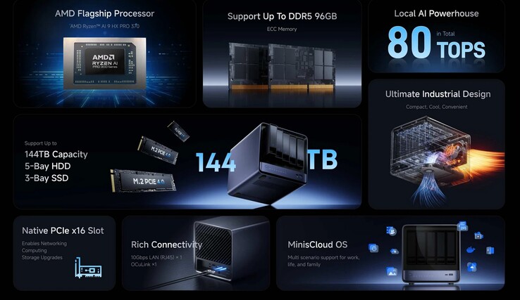 Minisforum N5 Pro (Źródło: Minisforum)