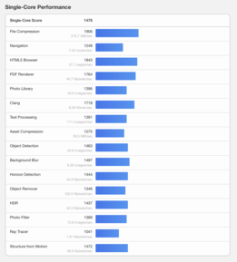 (Źródło obrazu: Geekbench)
