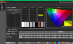 ColorChecker po kalibracji