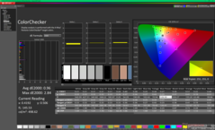 ColorChecker po kalibracji