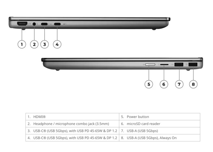 Urządzenie IdeaPad 5 2-w-1 15IWC11 waży 1,77 kg i ma wymiary 340 x 242 x 18 mm.