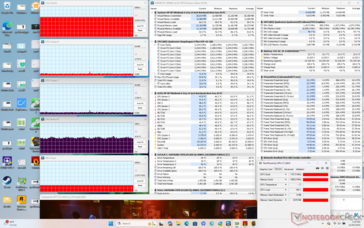 Cyberpunk 2077 - stres