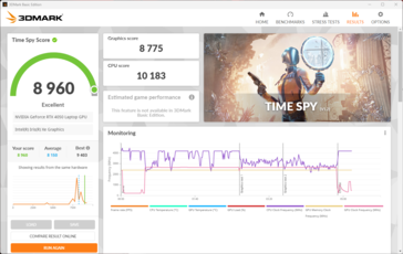 3DMark Time Spy w zakładce "Wydajność"