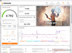 3DMark Time Spy Wynik grafiki spada o 56% na baterii
