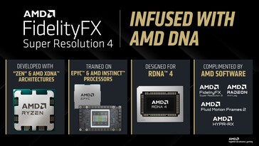FSR 4 jest szkolony na systemach EPYC i Instinct. (Źródło obrazu: AMD)