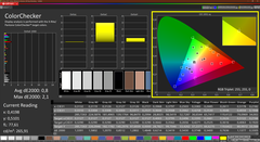 Kalibracja Calman Colorchecker