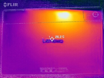 Powrót mapy ciepła