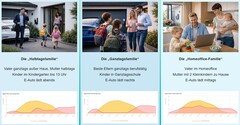 Różne style życia wymagają różnego doboru wielkości instalacji – według PerfectPV.