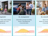 Różne style życia wymagają różnego doboru wielkości instalacji – według PerfectPV.