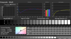 Calman: Skala szarości (skalibrowana)
