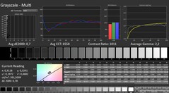 Calman: Skala szarości (skalibrowana)