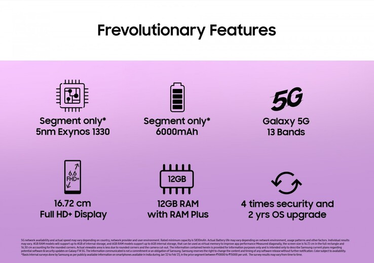 Samsung wskazuje na niektóre z punktów sprzedaży nowego Galaxy F14 przed jego premierą. (Źródło: Samsung IN)