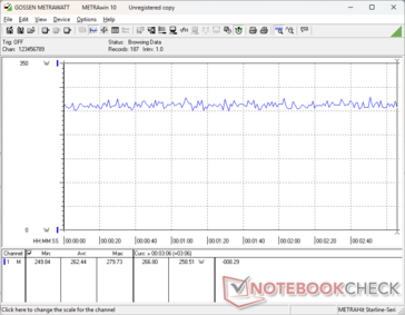 Cyberpunk 2077 1080p Ultra zużycie