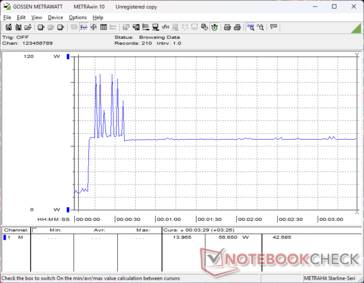 Prime95+FurMark stres zainicjowany w 10s mark