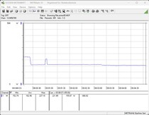 System testowania zużycia energii - test obciążeniowy Prime95