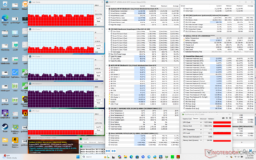 Stres Prime95+FurMark