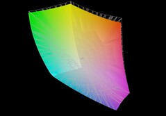 Aorus Master 16 a DCI-P3