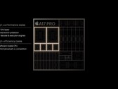 Apple A17 Pro pojawił się w Geekbench (zdjęcie za pośrednictwem Apple)