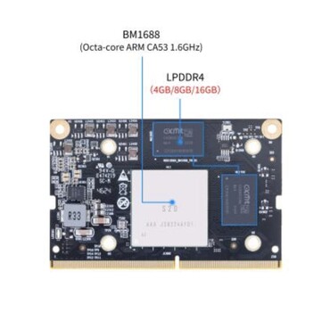 (Źródło obrazu: Banana Pi)