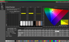 ColorChecker po kalibracji