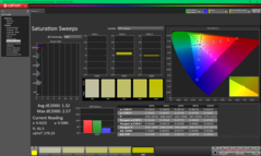 Pomiary nasycenia przed kalibracją