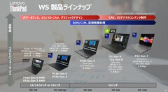 Linia stacji roboczych Lenovo ThinkPad 2025 (źródło: Lenovo/ITMedia)