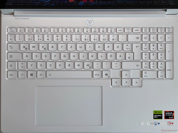 Urządzenia wejściowe