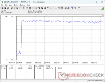 Prime95+FurMark stres zainicjowany w 10s mark