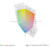 paleta barw matrycy FHD Hyperbooka N85 a paleta barw matrycy FHD Lenovo Y520