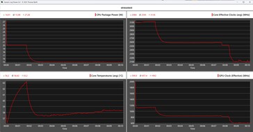 Aoostar WTR Pro - test obciążeniowy AMD Ryzen 7 5825U