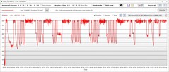 Temperatura procesora turbo