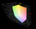 paleta barw matrycy FHD Inspirona 5567 a przestrzeń kolorów Adobe RGB (siatka)