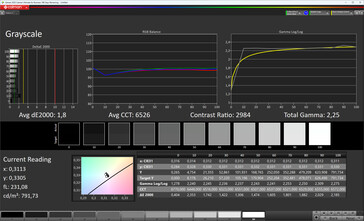 Skala szarości (schemat kolorów Standard, temperatura kolorów Standard, docelowa przestrzeń kolorów sRGB)