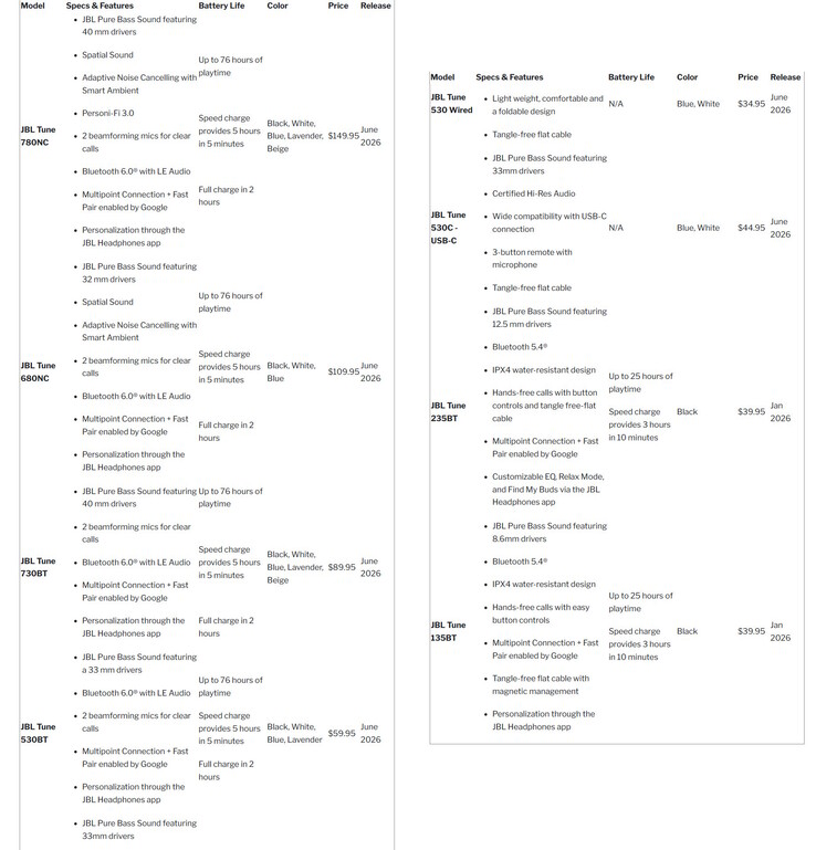 Daty dostępności, ceny i specyfikacje słuchawek JBL 2026 Tune. (Źródło obrazu: Harman)