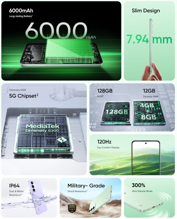 Kluczowe funkcje Realme C73 5G (źródło obrazu: Realme)