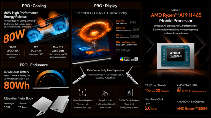 Najważniejsze dane techniczne i cechy charakterystyczne Asus Vivobook Pro 14 (tłumaczenie maszynowe)