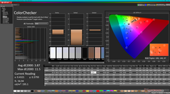 ColorChecker (preset AdobeRGB)