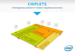 chiplety wg firmy Intel