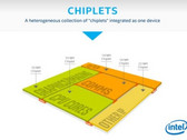 chiplety wg firmy Intel