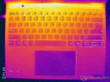 Prime95+FurMark stress (okładka C)