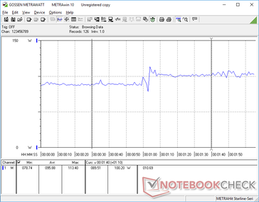 Ekran ustawiony na 120 Hz od 0 do 60s i 480 Hz od 70s i dalej. Skok ze 120 Hz do 480 Hz wymaga prawie 11 W więcej mocy