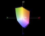 paleta barw matrycy FHD Della Latitude 5480 a paleta barw matrycy Della Vostro 5468